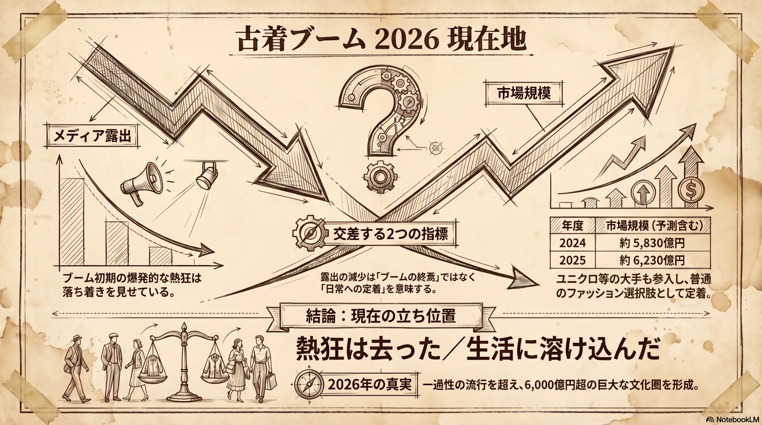 古着ブーム2026年の現在地を図解したインフォグラフィック
