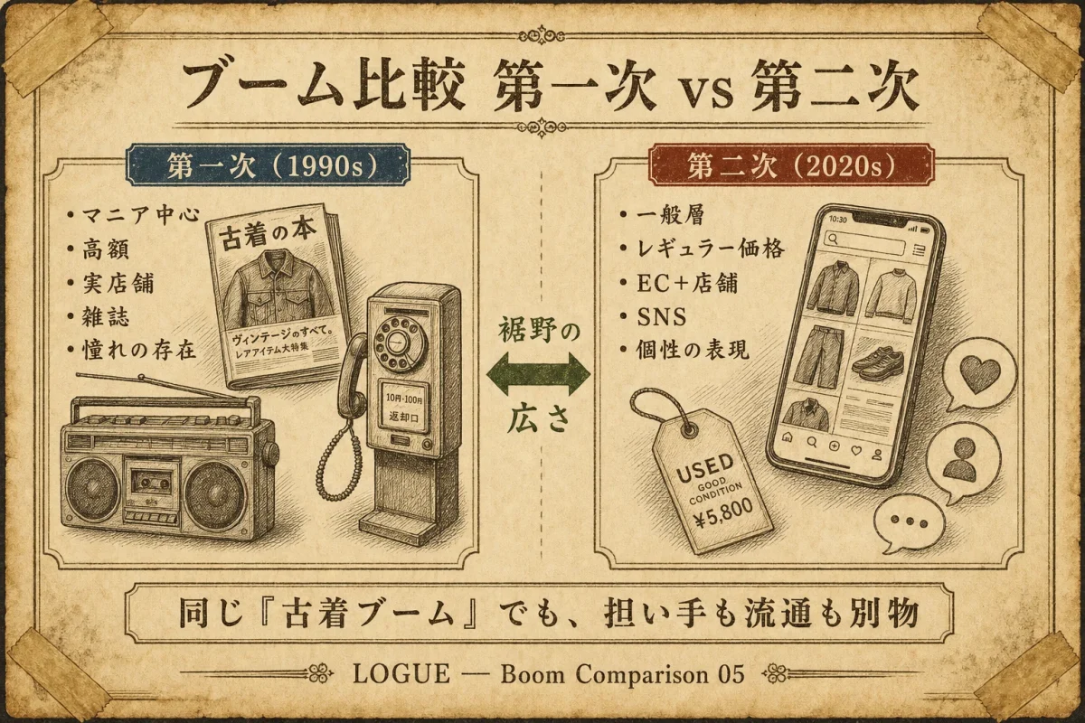 第一次ブームと第二次ブームの違いを比較したインフォグラフィック