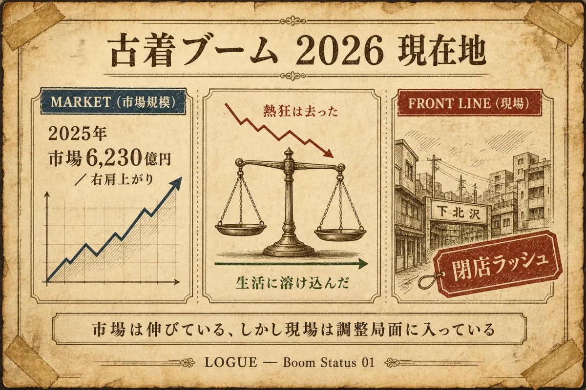 古着ブーム2026年の現在地を図解したインフォグラフィック