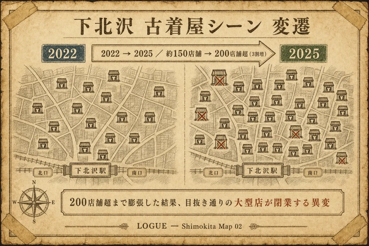 下北沢古着屋マップの変遷を図解したインフォグラフィック