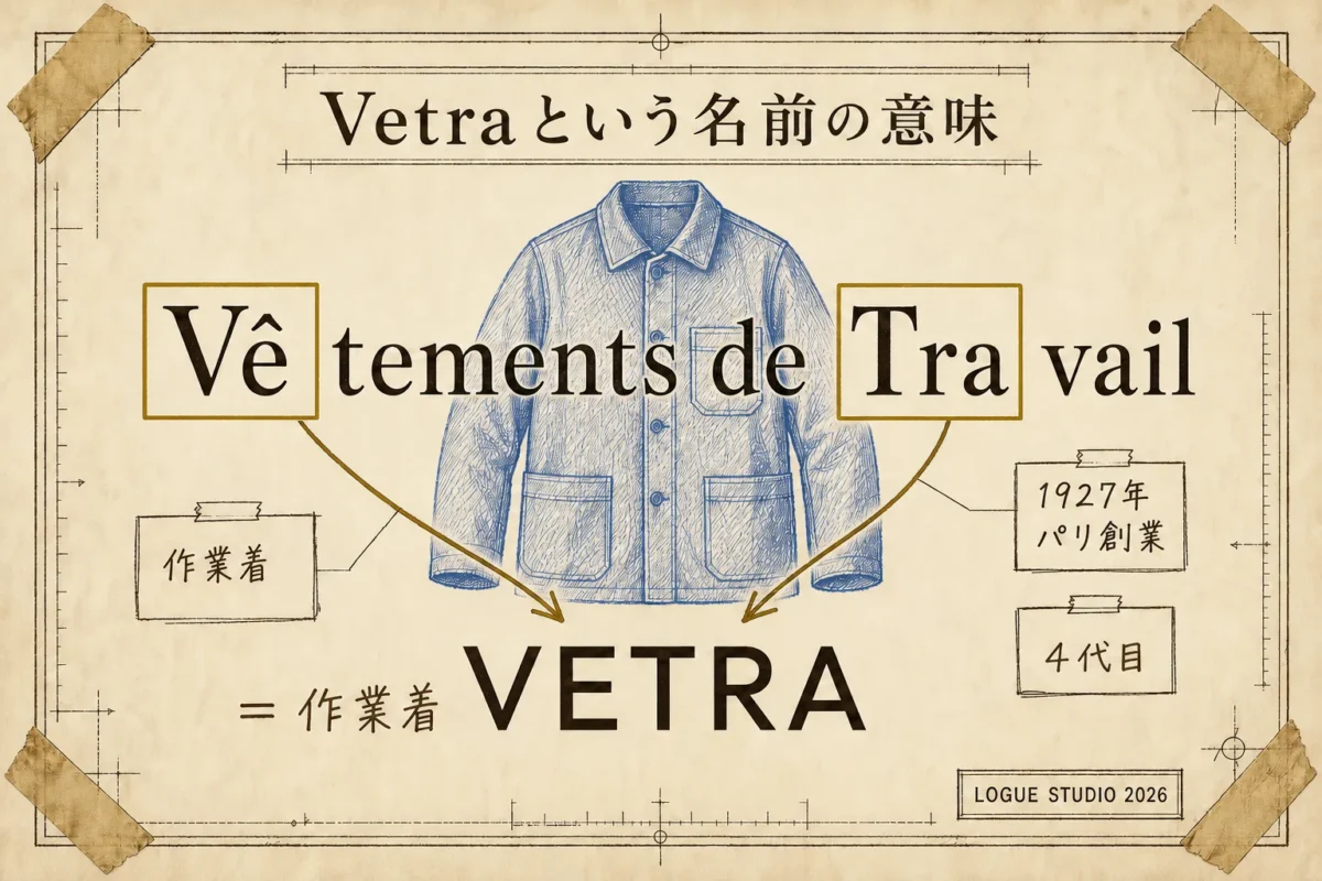 Vetraという社名がVêtements de Travail（作業着）の略であることを示した図解