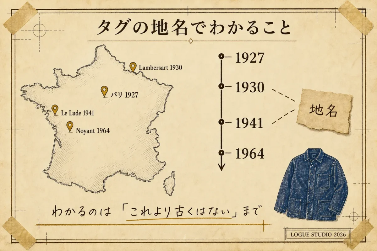 Vetraの拠点の変遷（1927年パリ・1930年Lambersart・1941年Le Lude・1964年Noyant）をフランスの地図と年表で示した図解
